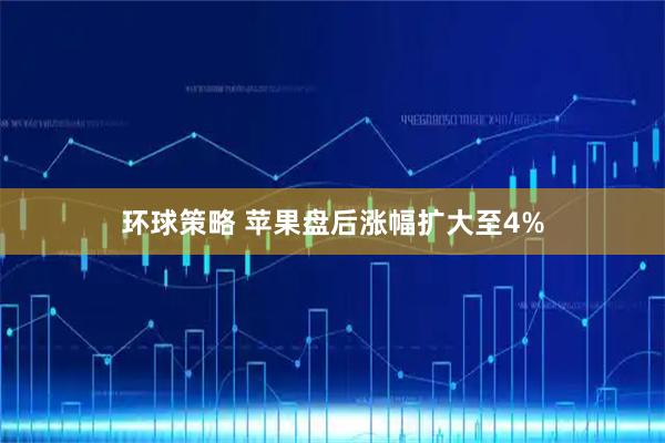环球策略 苹果盘后涨幅扩大至4%